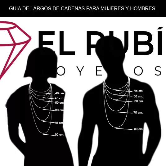 Guia grafica de largos de cadenas